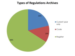 Authorized Data Privacy And Cancellations